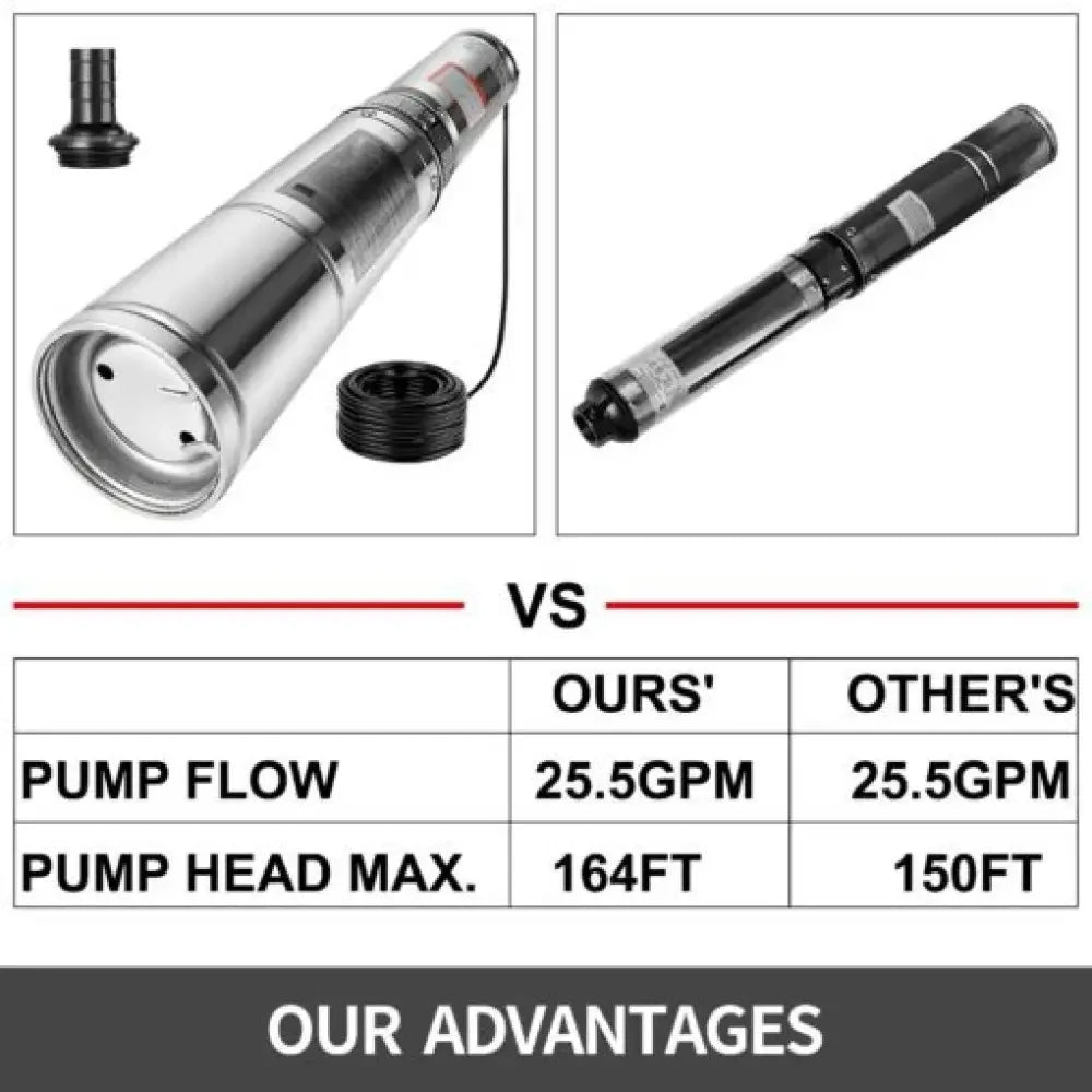 110v 1500w Stainless Steel Deep Well Pump with Controller Silver - Ninjanew