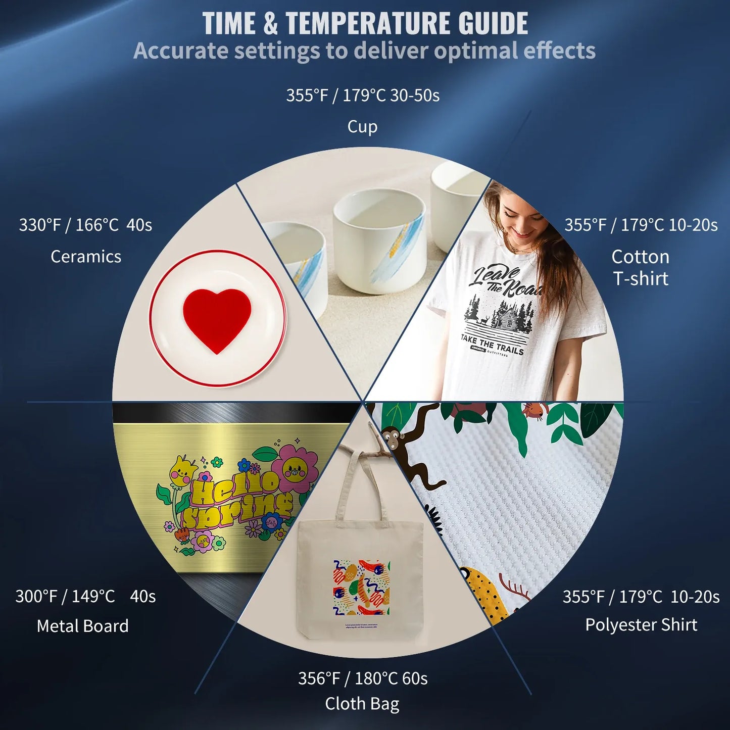 5-in-1 Professional Clamshell Heat Press Machine | 12"x15" Digital Sublimation Printer for T-Shirts, Mugs, & Hats