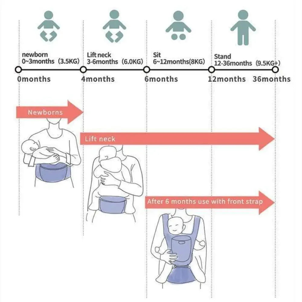 Ergonomic Hip seat Baby Carrier - Gray