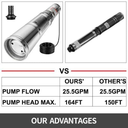 110v 1500w Stainless Steel Deep Well Pump with Controller Silver - Ninjanew