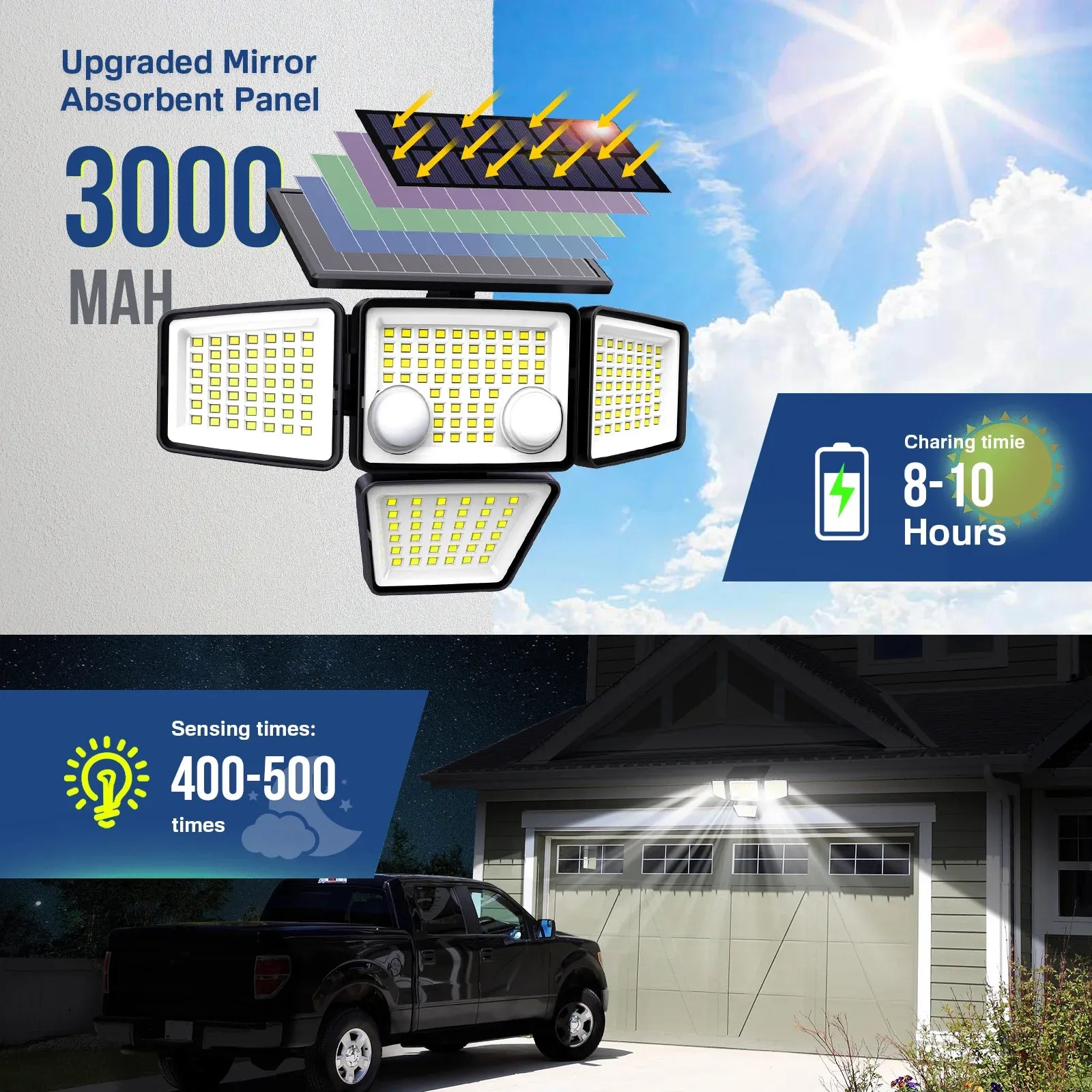 188 LED Motion Sensor Flood Lights