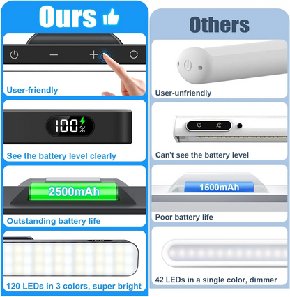 5W Dimmable Mirror Light