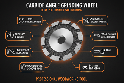 Infographic showing carbide grinding wheel features: 8000 ultrasharp teeth, carbide tungsten, rustproof, fits all grinders, convex and concave wood, 84x84mm