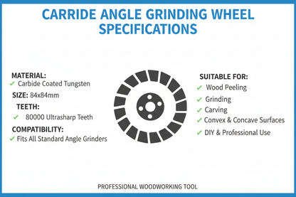 Specifications chart for carbide angle grinding wheel showing material size teeth count compatibility and suitable applications