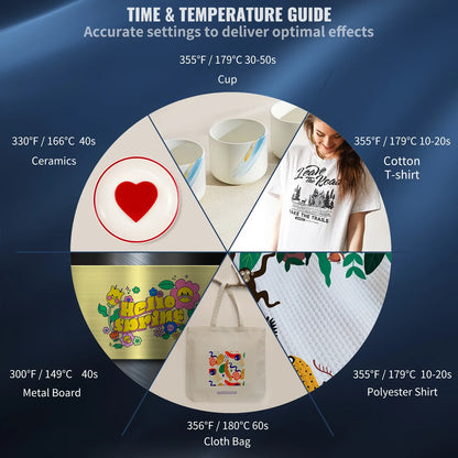 5-in-1 Professional Clamshell Heat Press Machine | 12"x15" Digital Sublimation Printer for T-Shirts, Mugs, & Hats