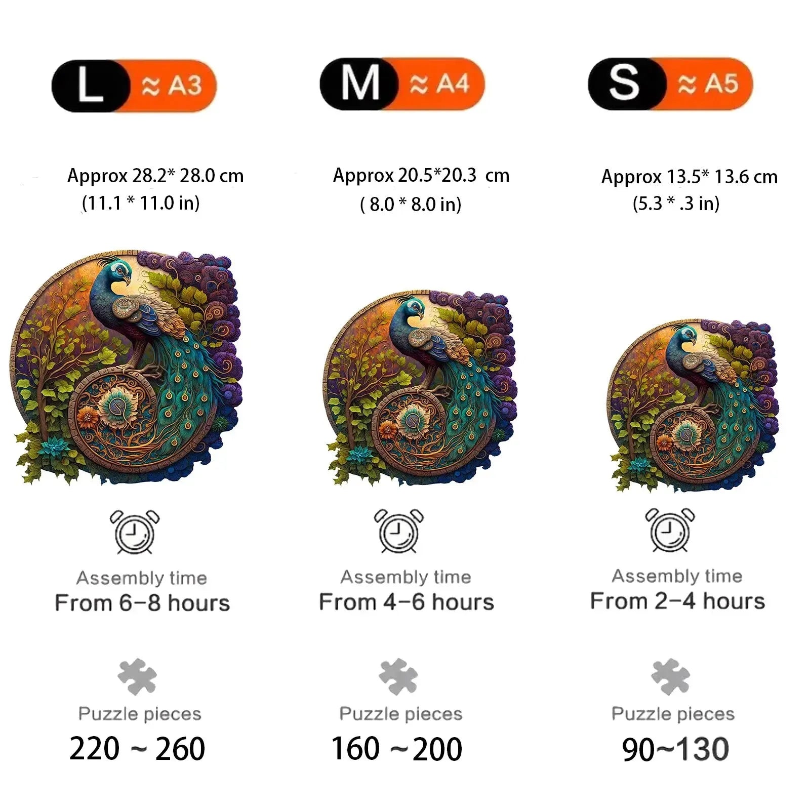 Three puzzle pieces with peacock designs, showing size, assembly time, and number of pieces for each.