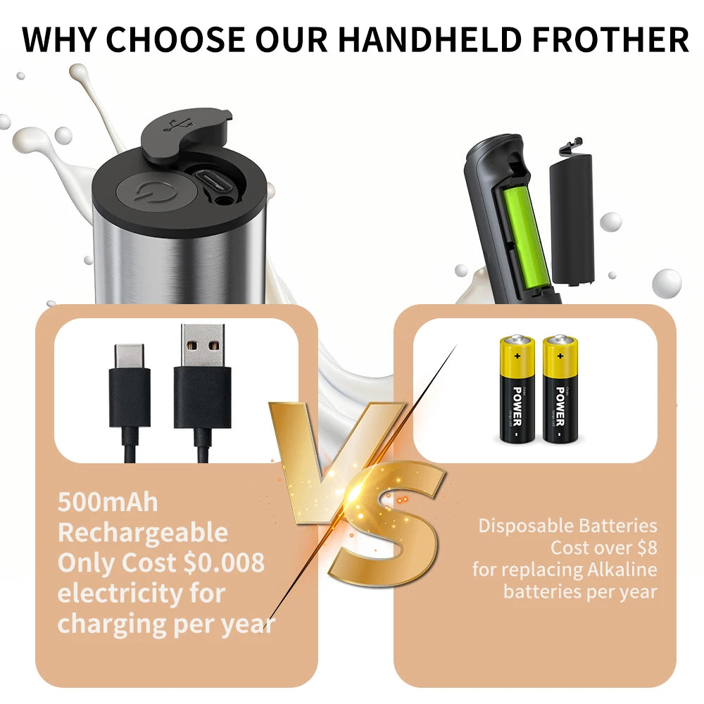 Handheld frother with charging cable and batteries, highlighting cost savings over disposable batteries.
