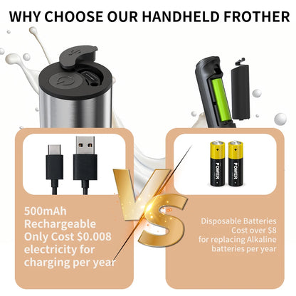 Handheld frother with charging cable and batteries, highlighting cost savings over disposable batteries.