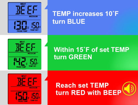 Wireless BBQ Meat Thermometer Digital Cooking Thermometer with Probe