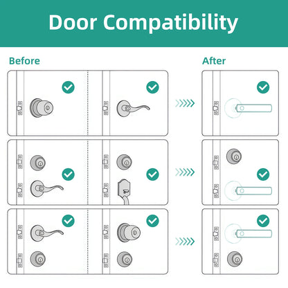 Door compatibility diagram showing before and after scenarios with checkmarks and arrows.