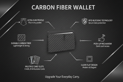 Infographic showing carbon fiber card holder features: ultra-slim profile, durable carbon fiber, multiple card slots, RFID blocking, push-up mechanism