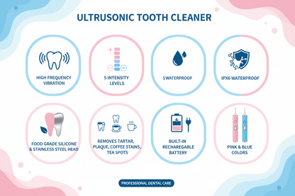 Infographic showing ultrasonic tooth cleaner features: 5 intensity levels, IPX6 waterproof, stainless steel head, removes tartar plaque and stains, rechargeable