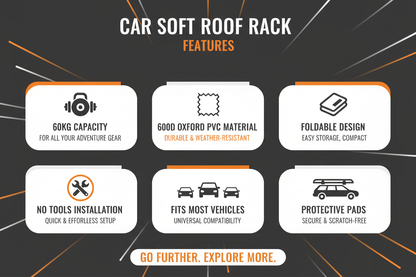 Infographic showing car soft roof rack features: 60kg load capacity, 600D Oxford PVC, foldable design, no tools installation