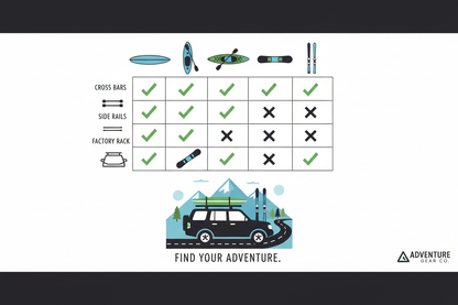 Compatibility chart showing car roof rack used with surfboards, paddleboards, kayaks, snowboards, and skis