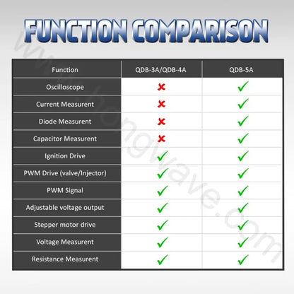 Automotive Actuator Tester with Oscilloscope, Multimeter, PWM Signal Generator & Ignition Coil Driver