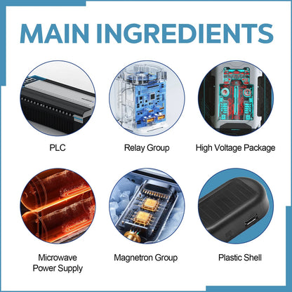 Diagram of electronic components labeled 'Main Ingredients' with icons and labels.