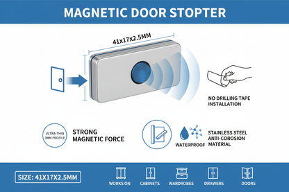 Infographic showing magnetic door stopper features: strong magnetic force, 3mm ultra-thin, no drilling tape install, stainless steel, waterproof, multi-use