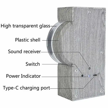 Diagram of a music visualizer  with labeled parts on a white background