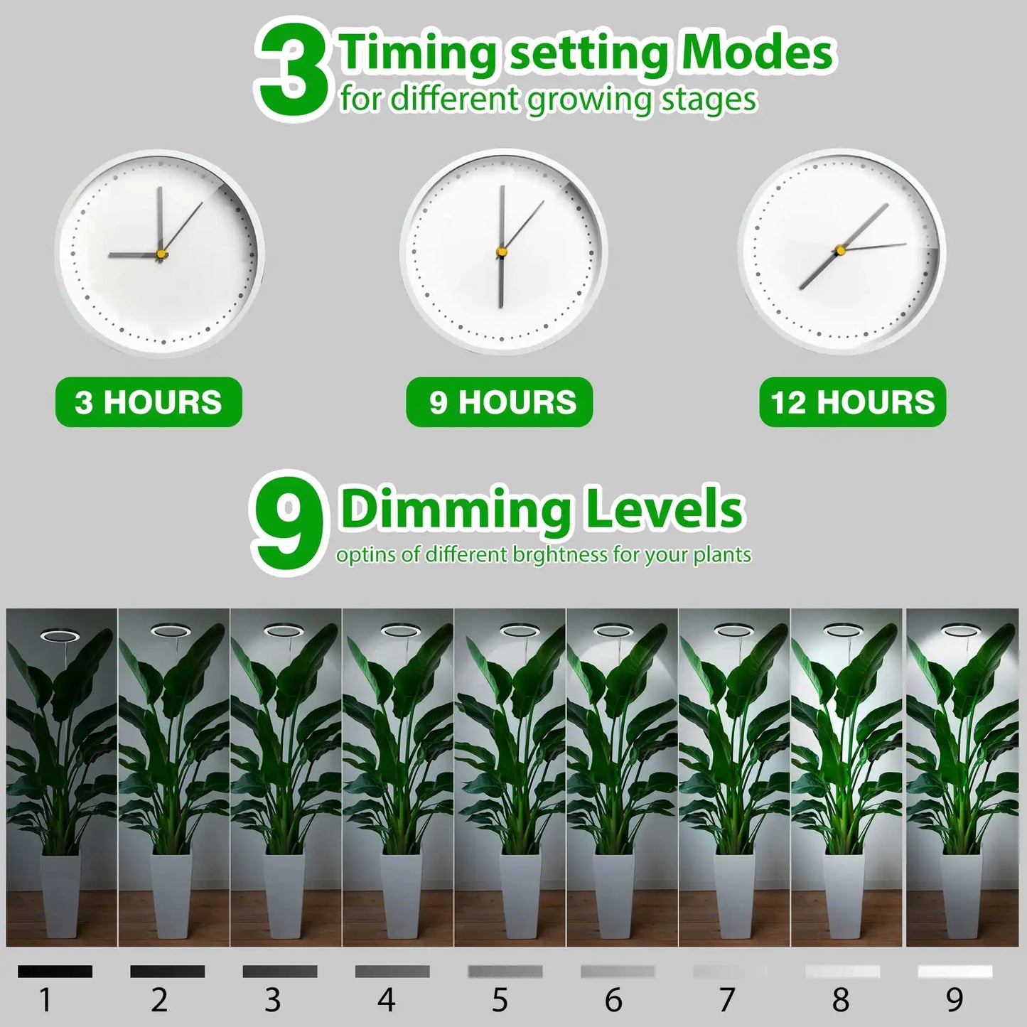 Control panel for plant lighting with timing settings and dimming levels displayed.