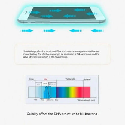 UV Light Phone Sanitizer Box 