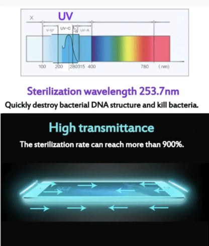 UV Phone Sterilizer Box – UV-C Sanitizer for Cellphones