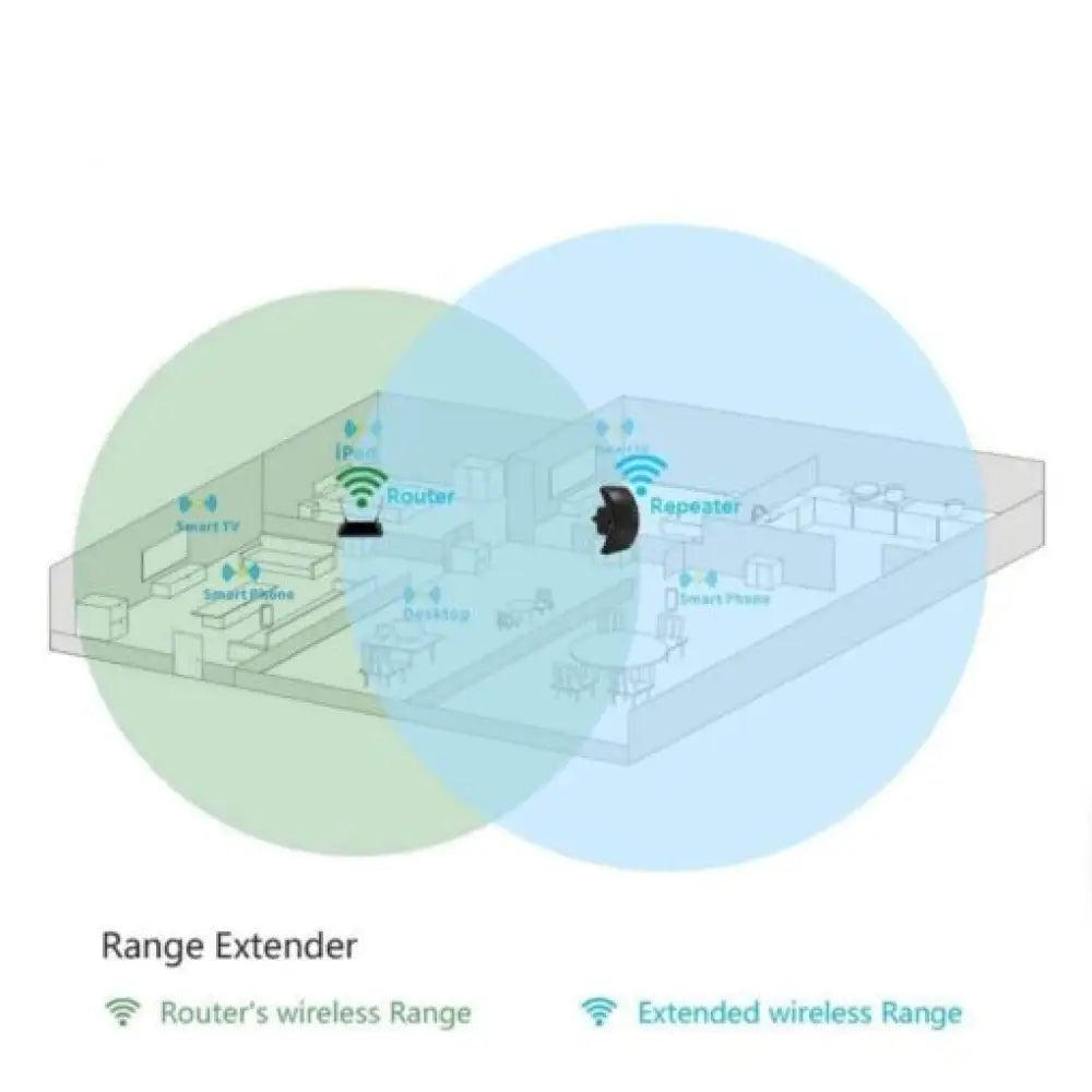 Wifi Extender Signal Amplifier