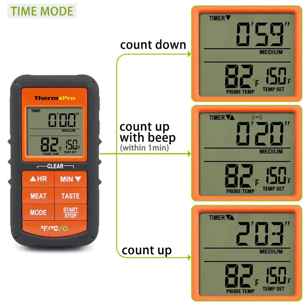 Wireless BBQ Meat Thermometer Digital Cooking Thermometer with Probe