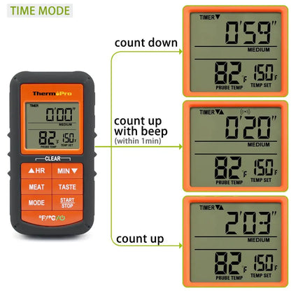 Wireless BBQ Meat Thermometer – Digital with Probe, 300ft Range