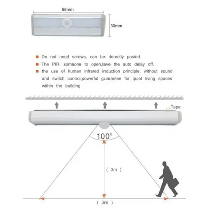 Wireless LED Motion Sensor Cabinet Light