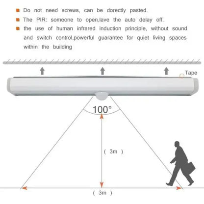Wireless LED Motion Sensor Cabinet Light