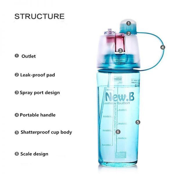 Reusable Mist Water Bottle - Image 4