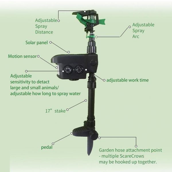 SprayCrow - Solar Powered Motion Activated Animal Repellent Garden Sprinkler - Image 6