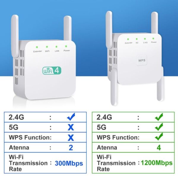 ZenBooster WIFI Booster - Image 2